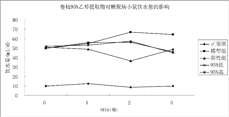 A method for continuously extracting hypoglycemic active ingredients and estrogen active ingredients from Selaginella