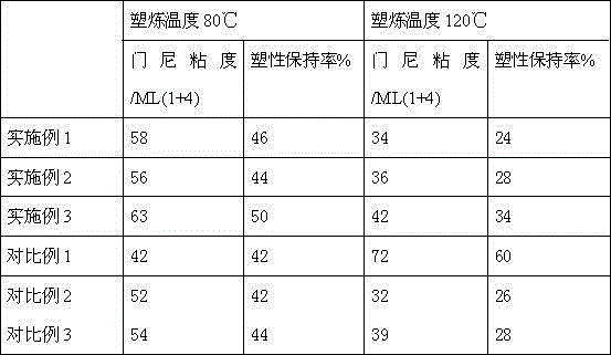 Preparation method for rubber peptizer DBD