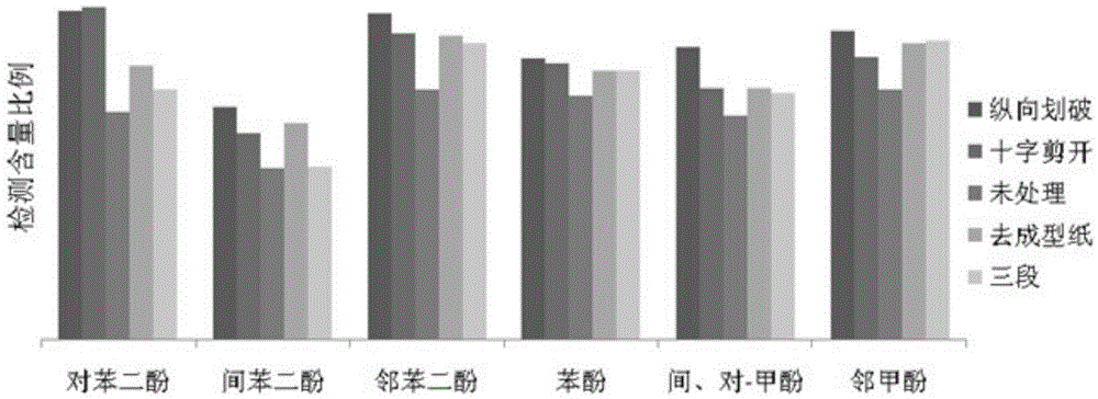 A method for detecting the interception efficiency of filter tips on phenolic compounds in smoke