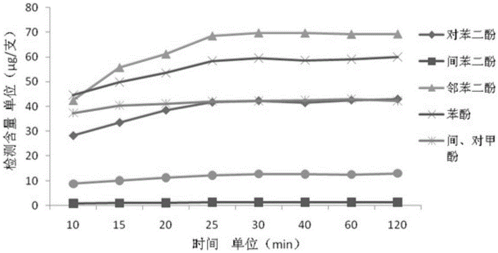 A method for detecting the interception efficiency of filter tips on phenolic compounds in smoke