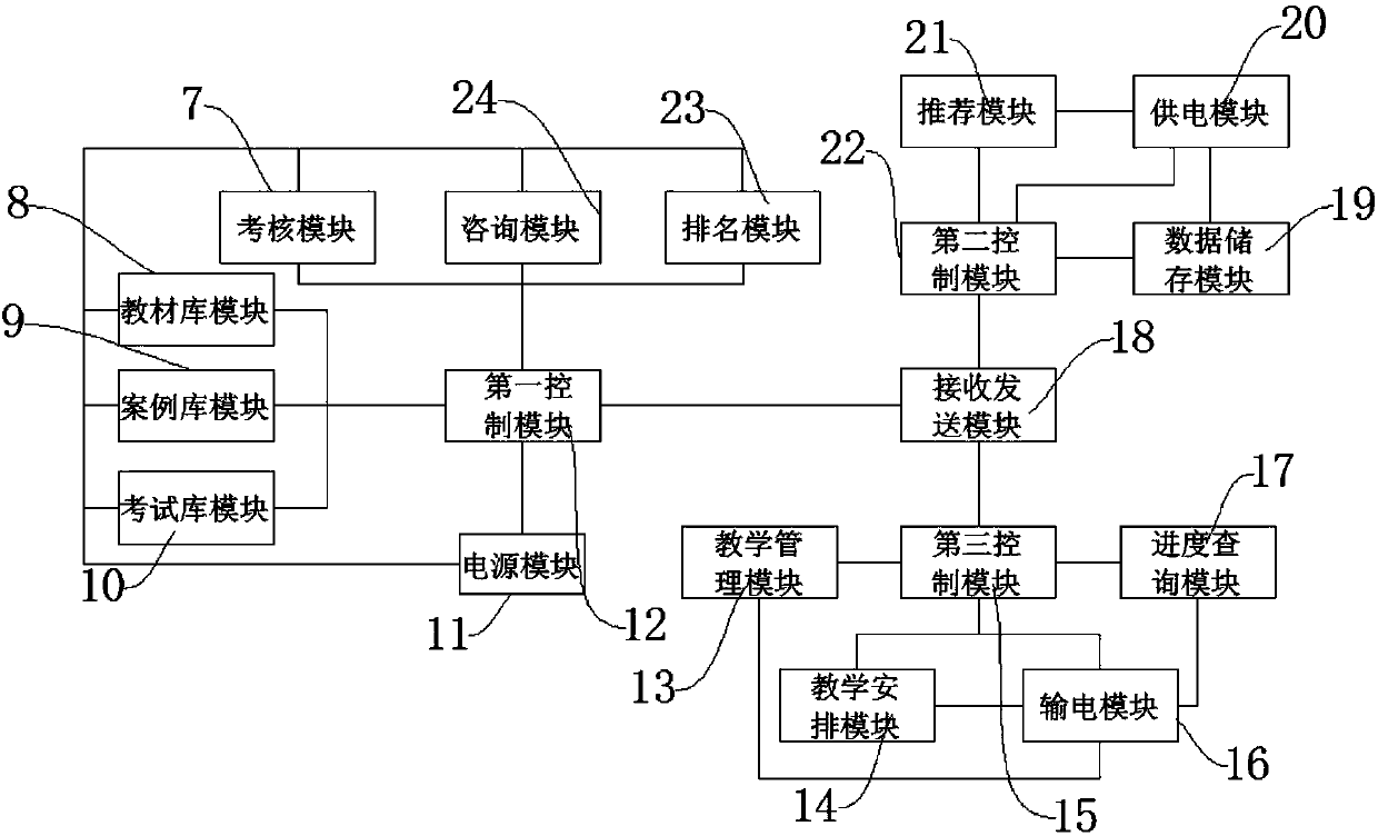 Intellectual property teaching managing system