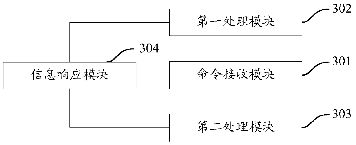 Method and device for dynamically configuring logs