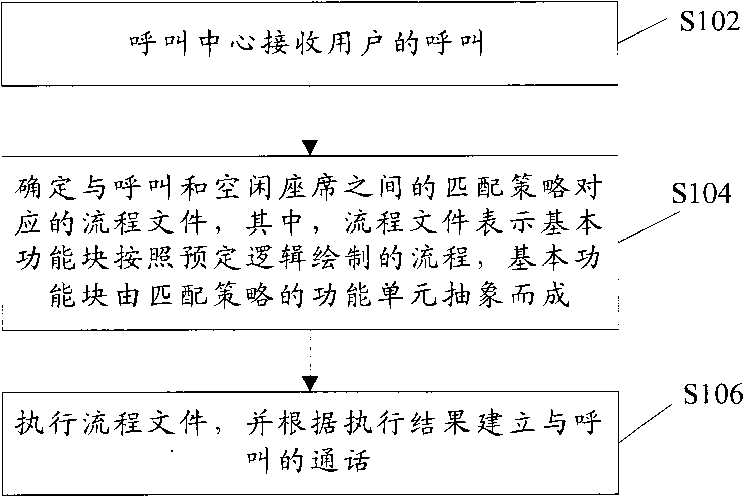 Processing method and processing device of call control strategies and call center