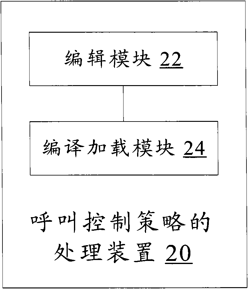 Processing method and processing device of call control strategies and call center