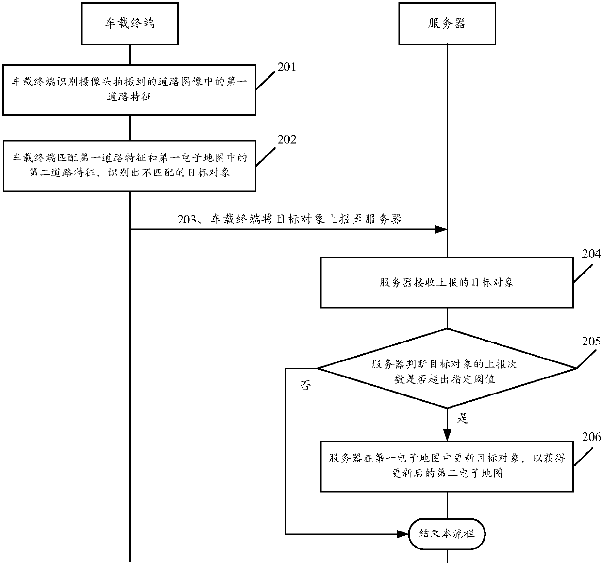 Generating method and system of autopilot navigation map, vehicle terminal and server