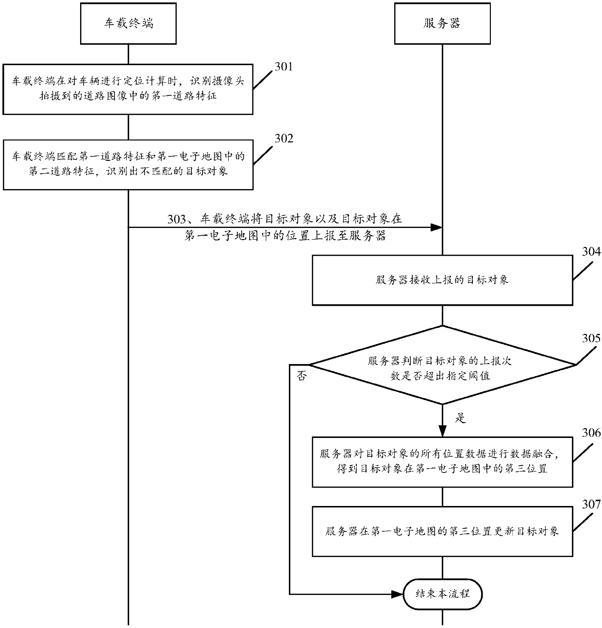 Generating method and system of autopilot navigation map, vehicle terminal and server