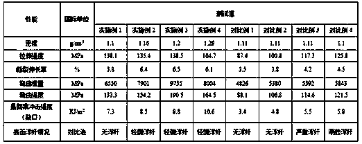 Low-floating fiber glass fiber reinforced AS (Acrylonitrile Styrene) composition as well as preparation method and application thereof