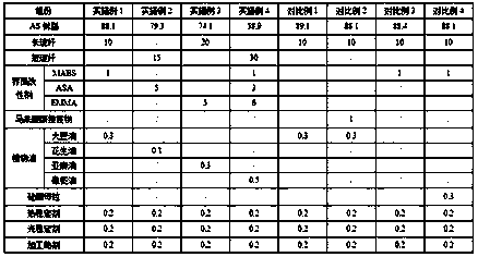 Low-floating fiber glass fiber reinforced AS (Acrylonitrile Styrene) composition as well as preparation method and application thereof