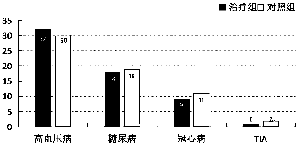 Traditional Chinese medicine for treating carotid plaque