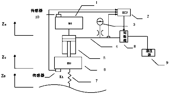 Nonlinear hydropneumatic suspension active control method based on parameter uncertainty and external disturbance