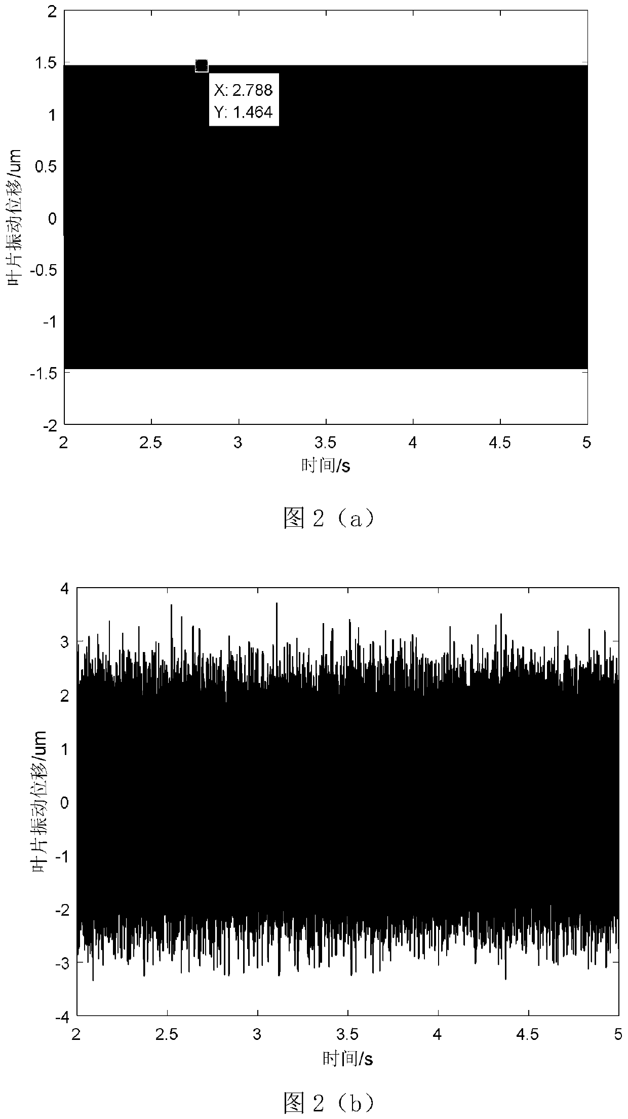 Tip timing vibration parameter identification method and system for rotating blade