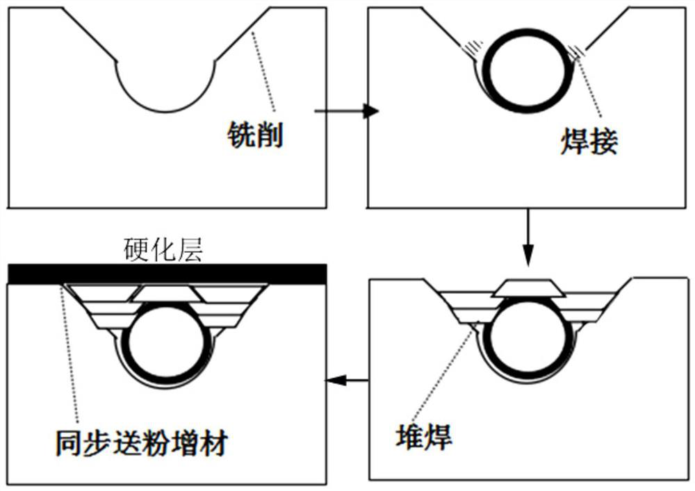 A Composite Additive Manufacturing Method for Conformally Cooling Molds