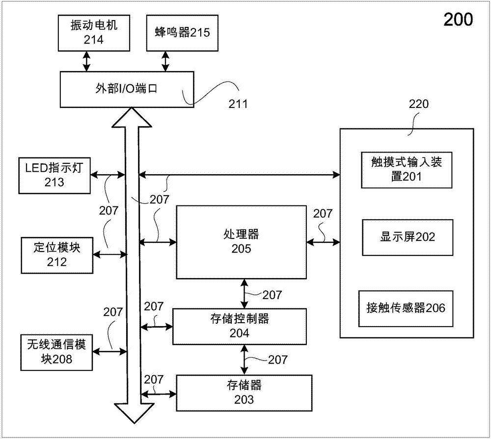 Team travel safety management system based on wireless network and medium