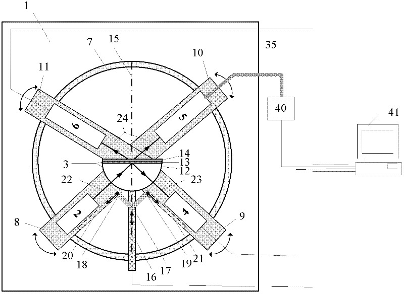 In-situ integrated multi-spectrum measurement system and detection method