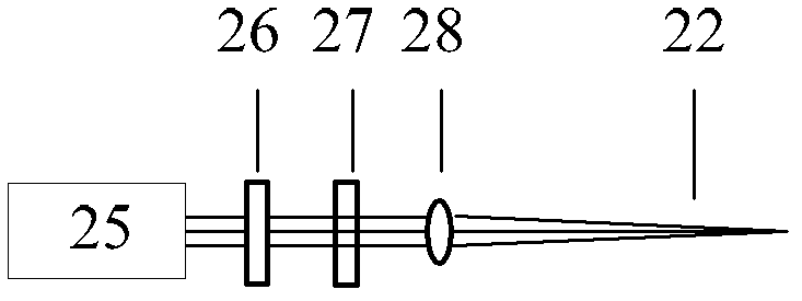 In-situ integrated multi-spectrum measurement system and detection method