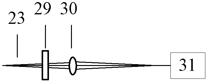 In-situ integrated multi-spectrum measurement system and detection method