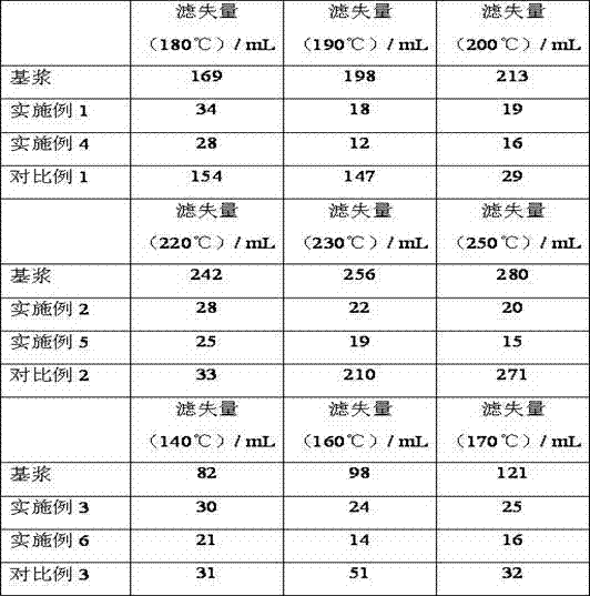 A kind of latex modified asphalt composition particle and preparation method thereof