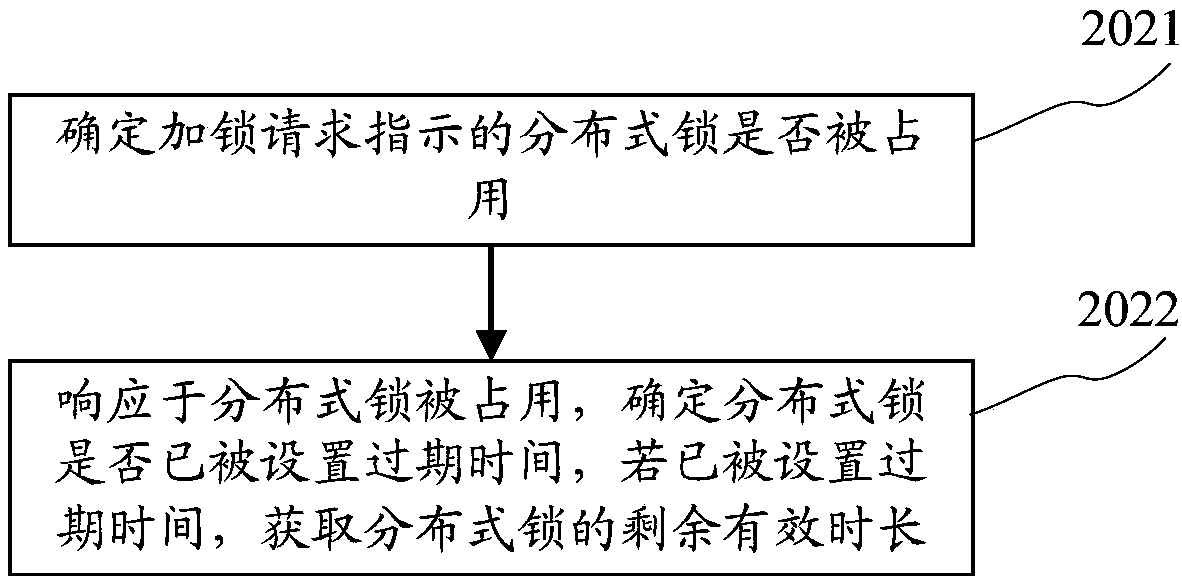 Control method and device of distributed-type lock