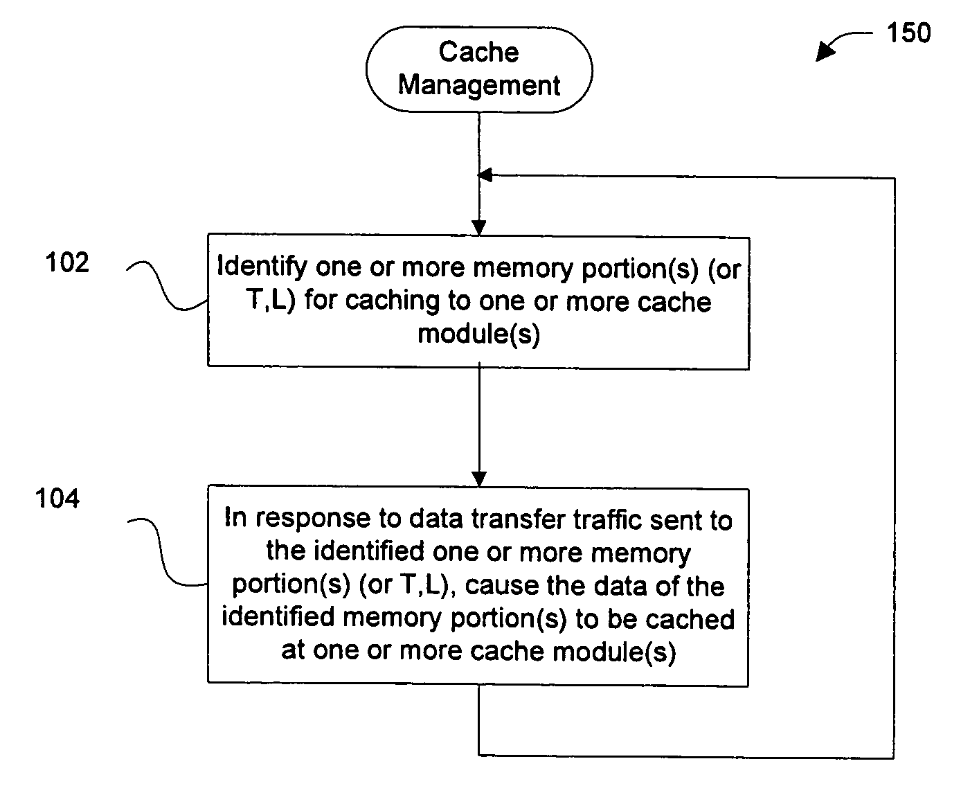 Dynamic, on-demand storage area network (SAN) cache