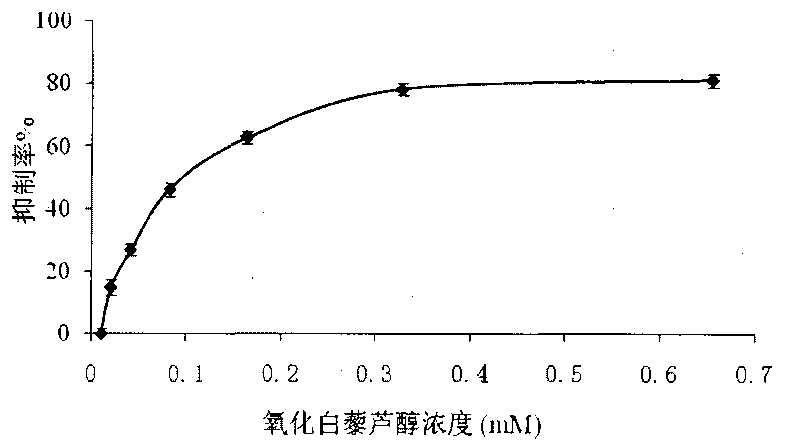 Use of oxyresveratrol