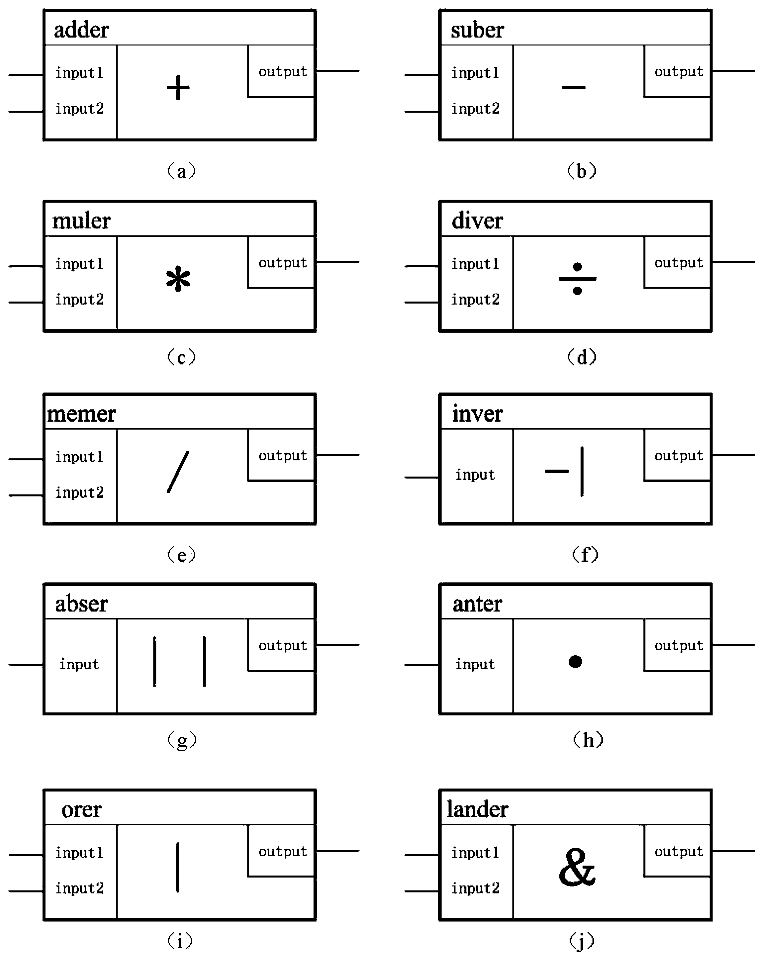 Graphical programming source file storage and analytic method