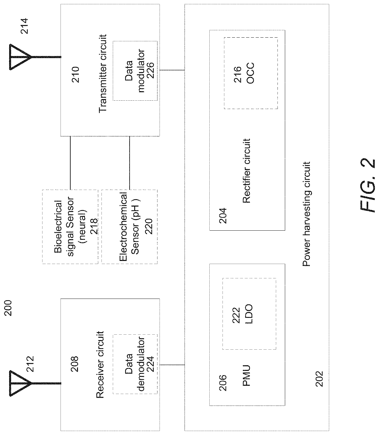 Integrated Energy Harvesting Transceivers and Transmitters With Dual-Antenna Architecture for Miniaturized Implants and Electrochemical Sensors