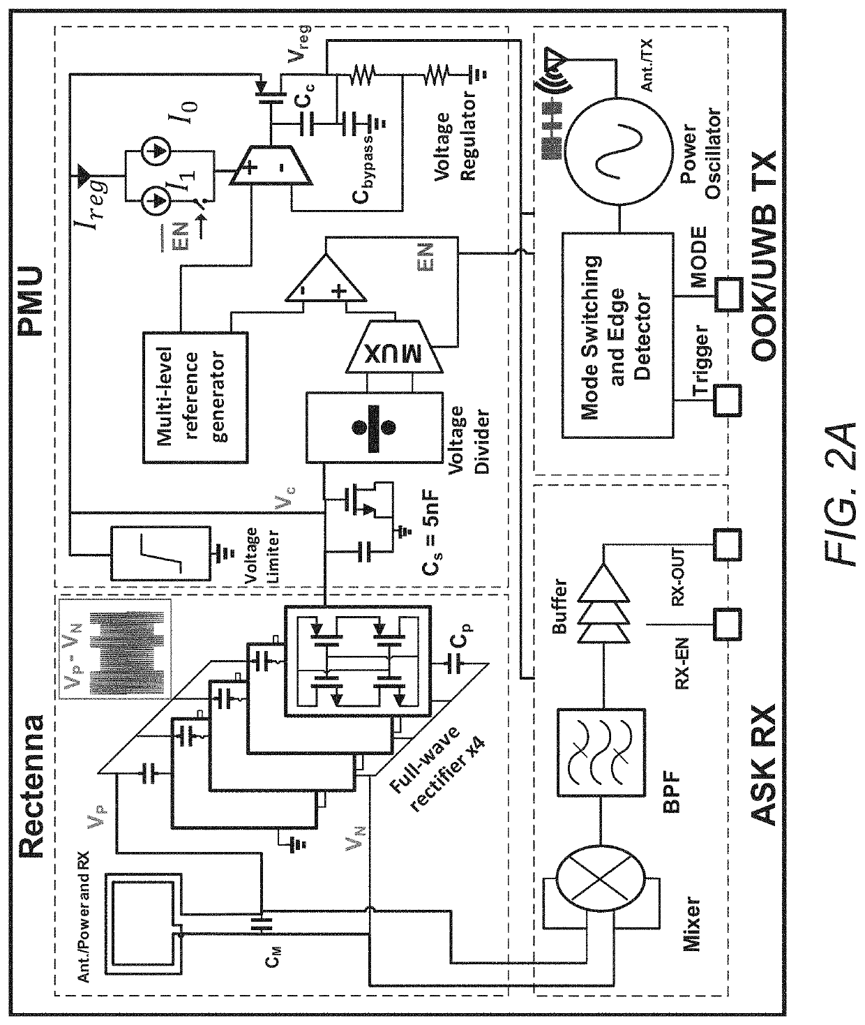 Integrated Energy Harvesting Transceivers and Transmitters With Dual-Antenna Architecture for Miniaturized Implants and Electrochemical Sensors