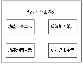 Digital product library system