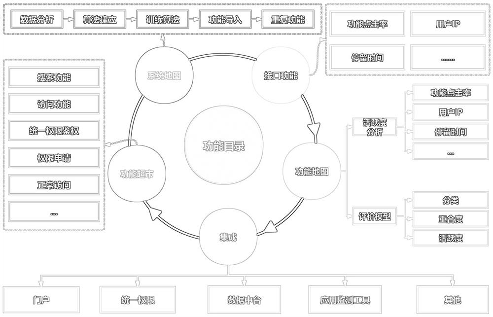 Digital product library system