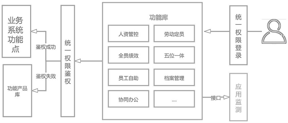 Digital product library system