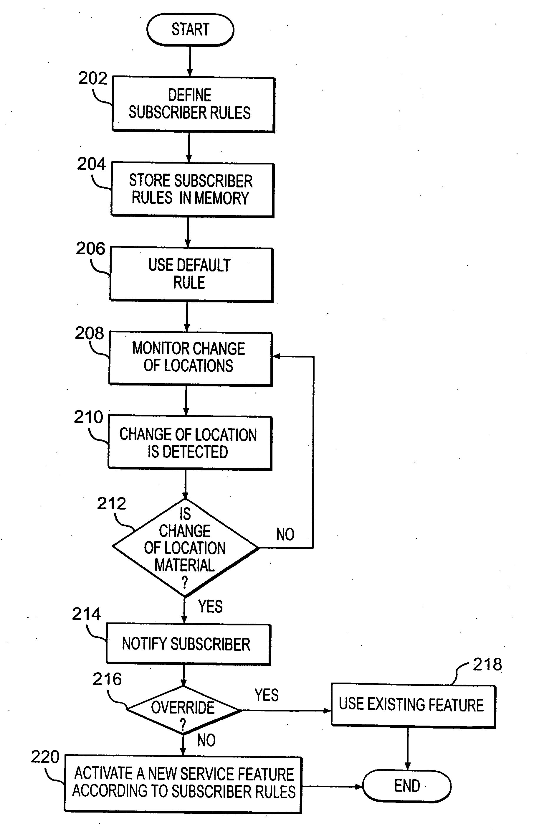 System and method for using location information to execute an action