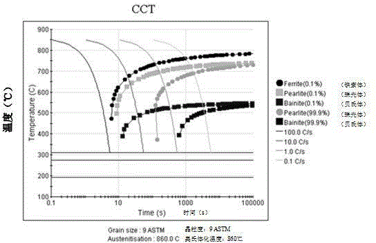 Fine crystal non-quenched and tempered steel for connecting rod