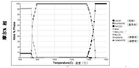 Fine crystal non-quenched and tempered steel for connecting rod