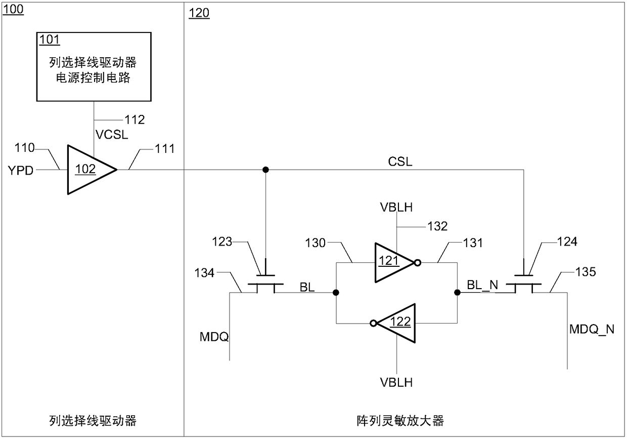 A column selection line driver power supply control circuit and method