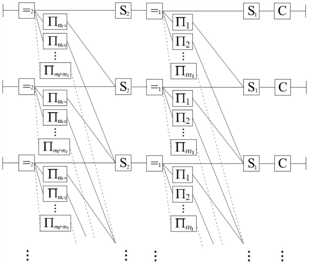 A Grouped Markov Superposition Coding Method Based on Double Recursion