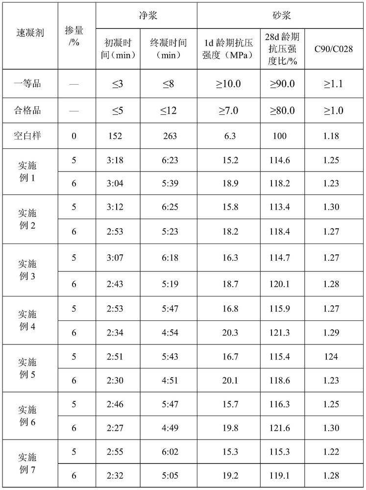 A kind of normal temperature synthetic early-strength type liquid alkali-free accelerator and preparation method thereof