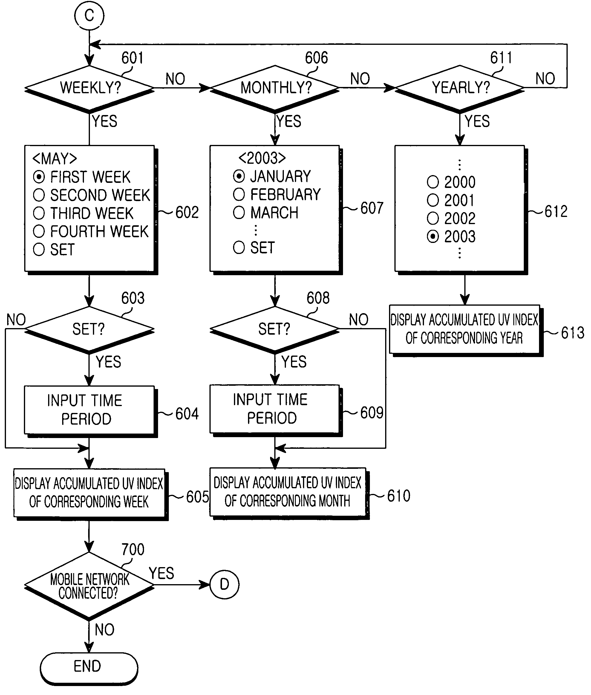 Service implementing method and apparatus based on an ultraviolet index in a mobile terminal