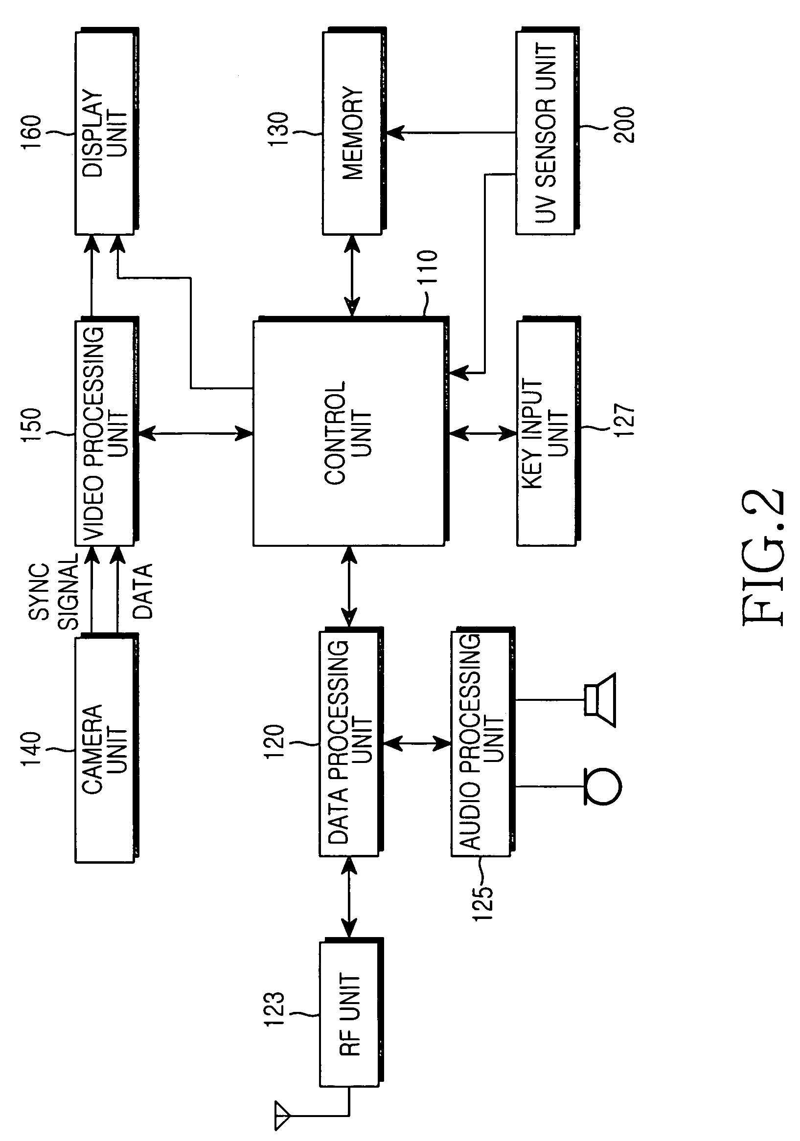 Service implementing method and apparatus based on an ultraviolet index in a mobile terminal