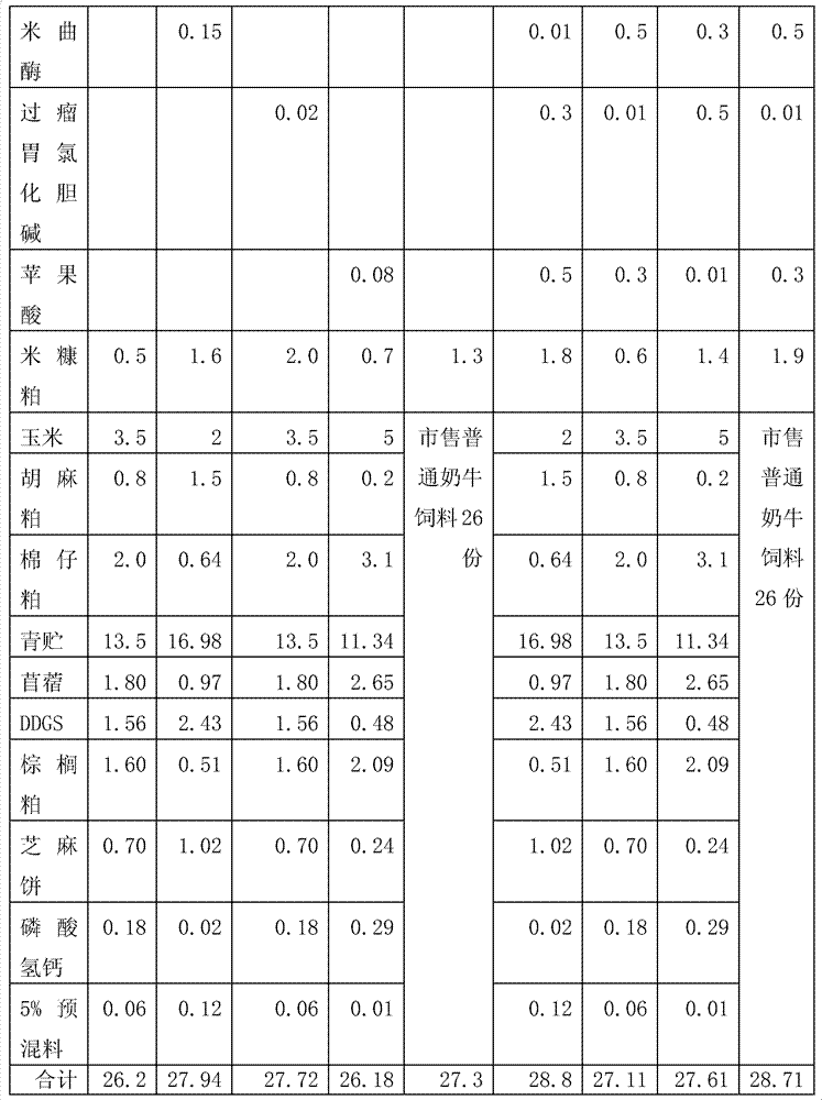 Cow feedstuff additive, cow feedstuff, and preparation methods thereof