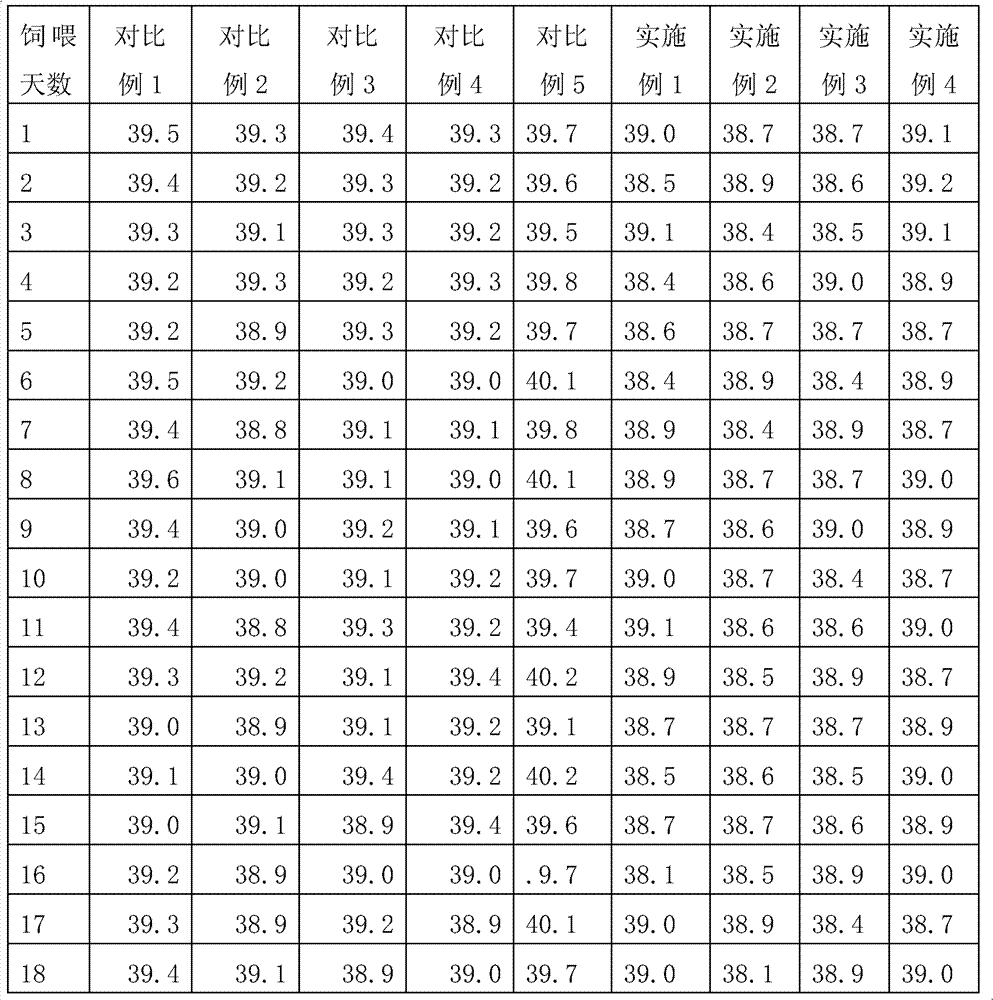 Cow feedstuff additive, cow feedstuff, and preparation methods thereof