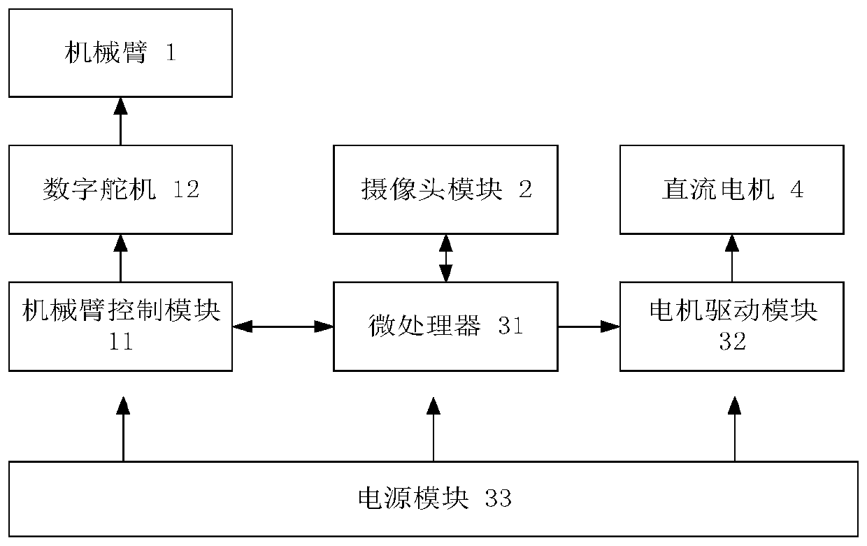 Object classification intelligent vehicle based on image recognition and control method thereof