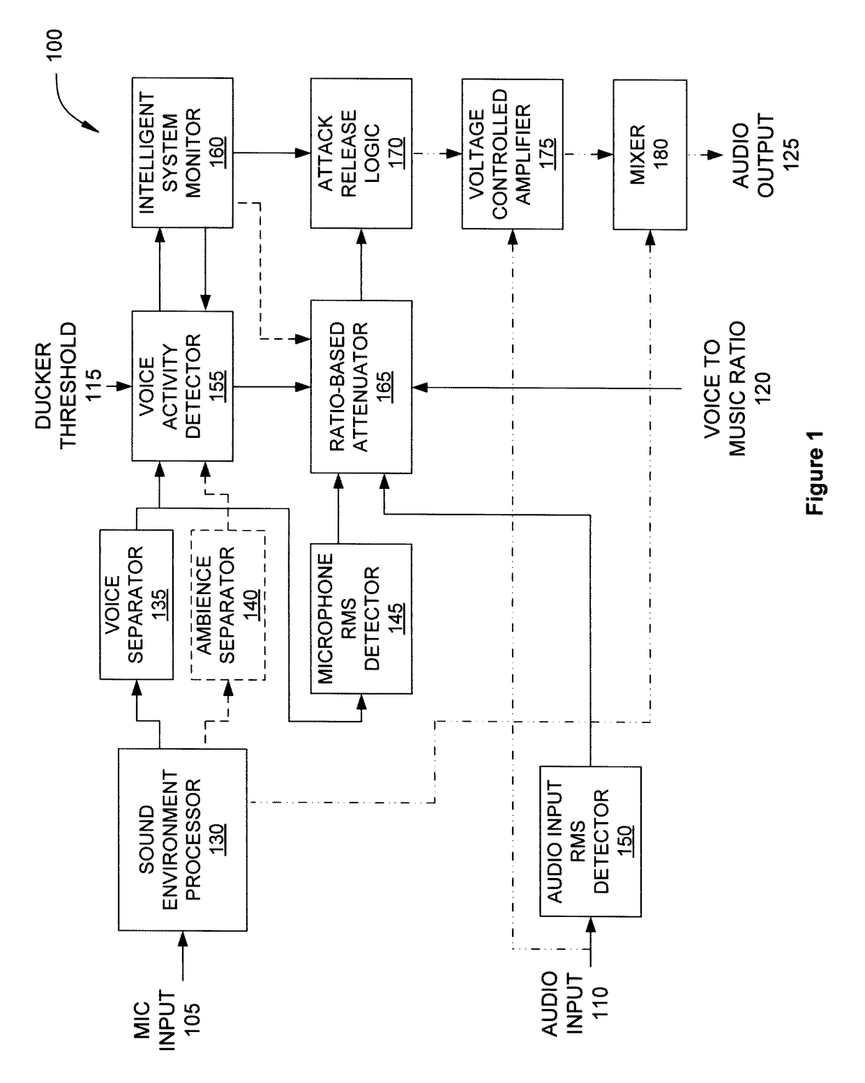 Approach for partially preserving music in the presence of intelligible speech