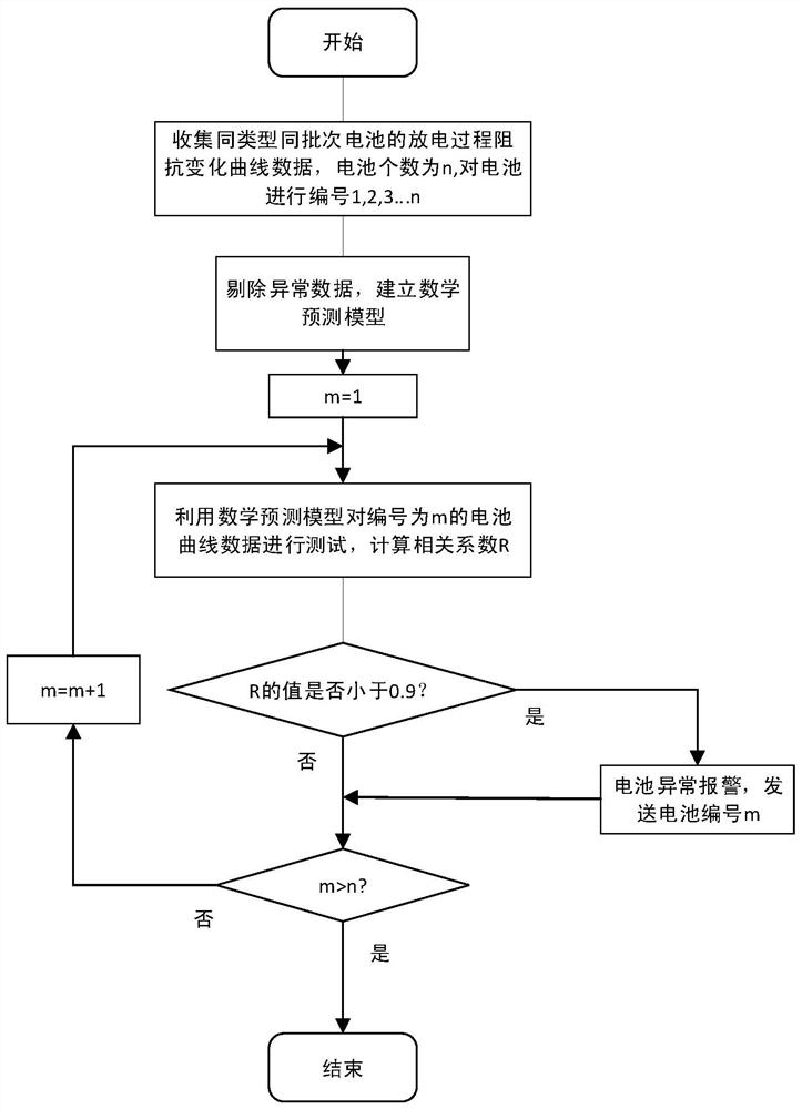 Mass-state imbalance prediction method for lithium iron phosphate battery safety management system for energy storage