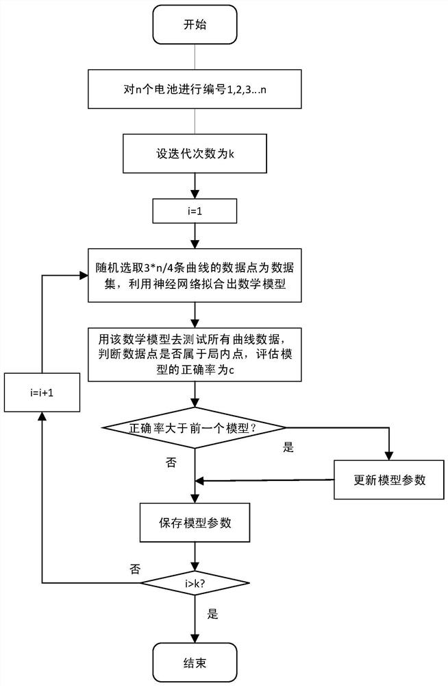 Mass-state imbalance prediction method for lithium iron phosphate battery safety management system for energy storage