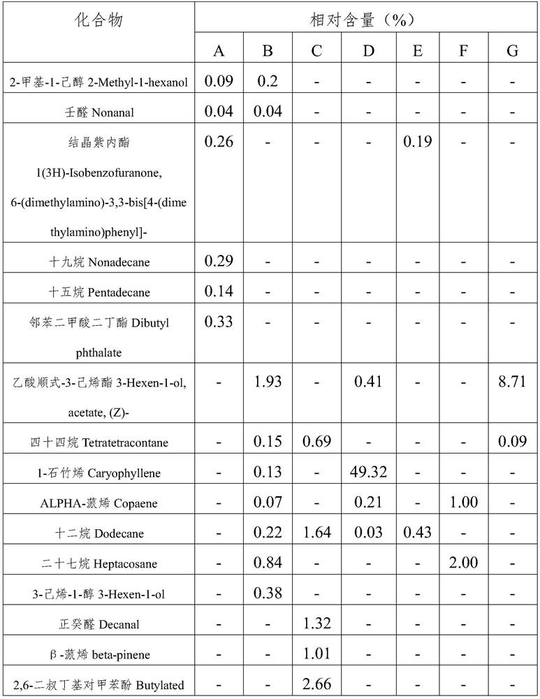 A kind of volatile substance of Lygus forage host plant and its application