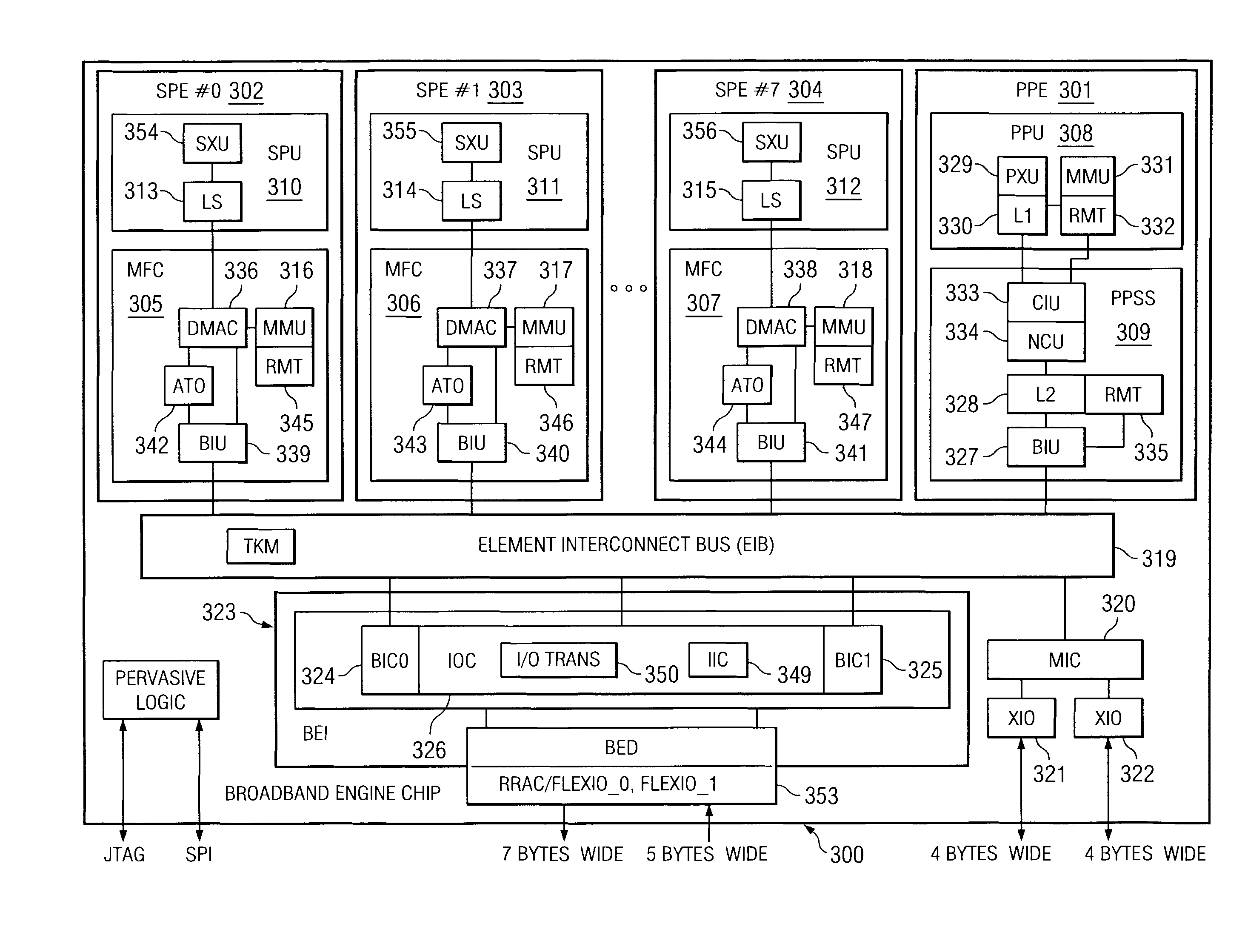 Method and apparatus for testing multi-core microprocessors