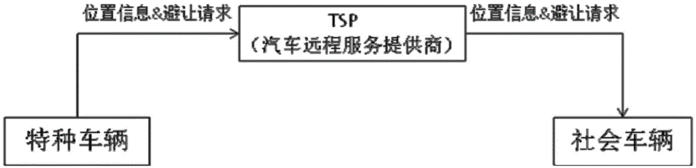 Vehicle avoidance method and avoidance system