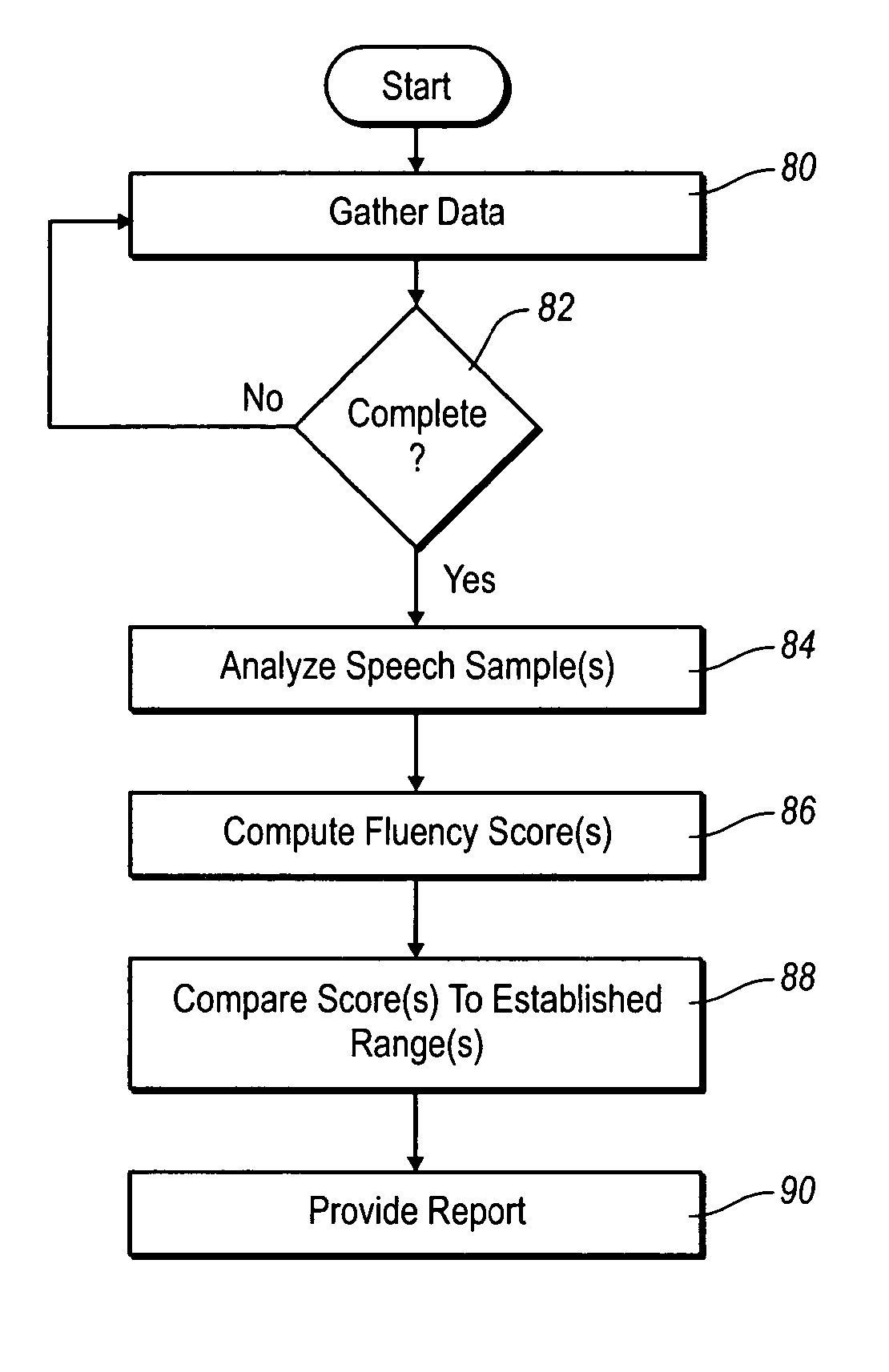 Systems and methods for dynamically analyzing temporality in speech