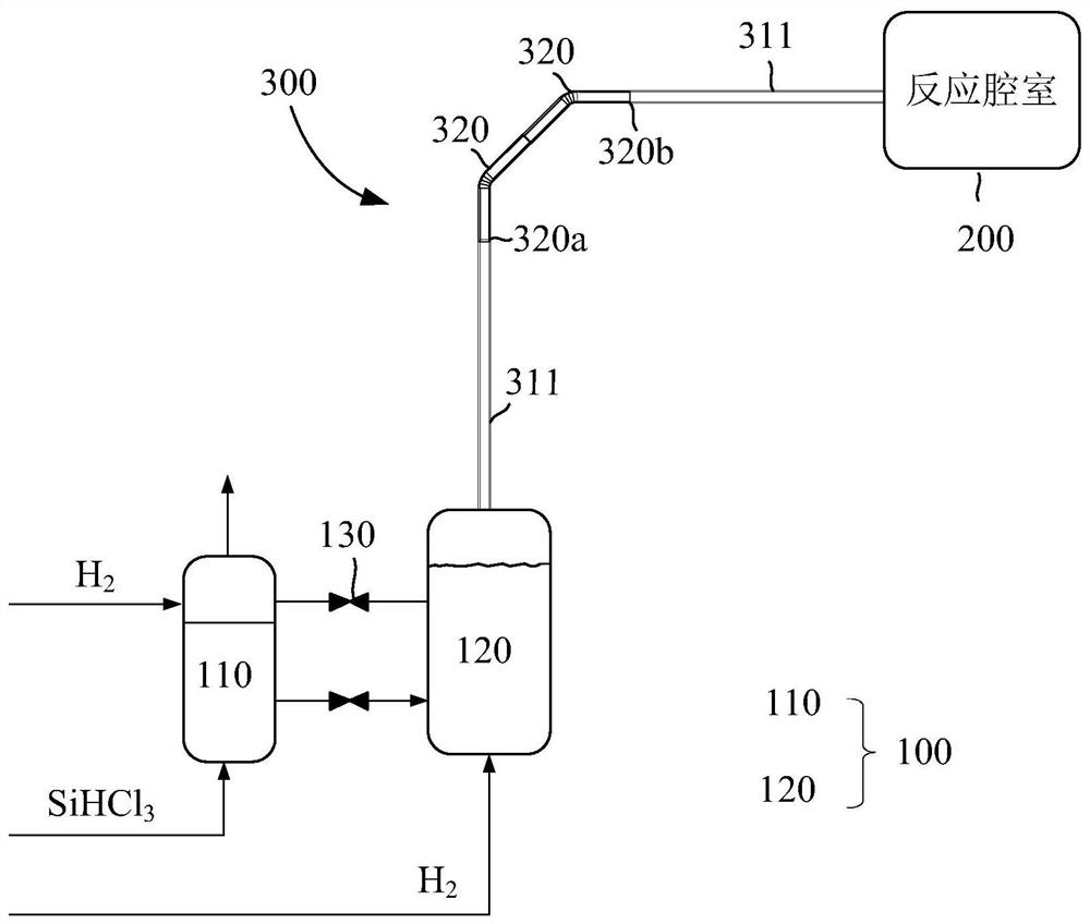 Gas transmission pipelines and semiconductor equipment