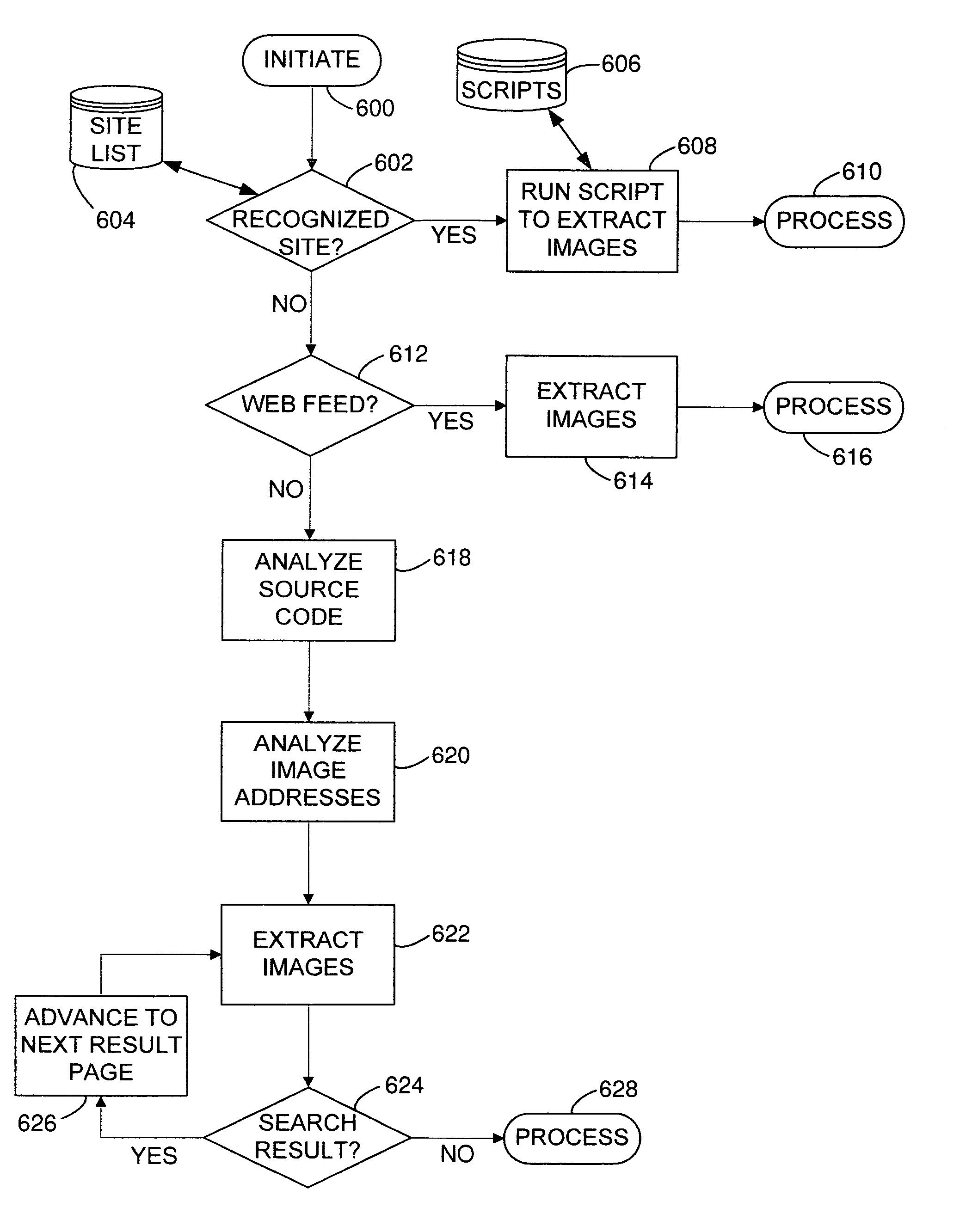 Web-based image extraction